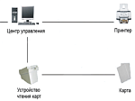  Программное обеспечение