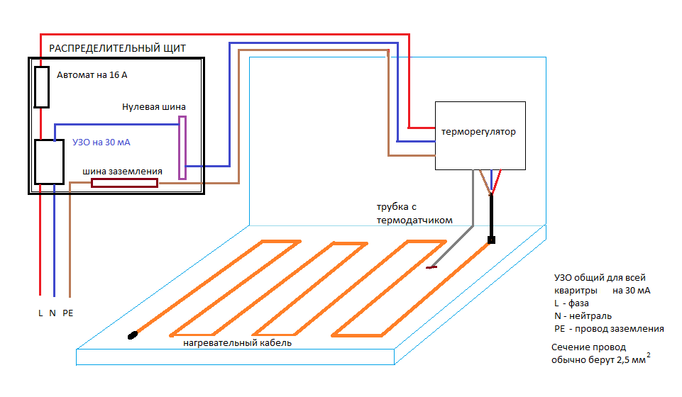 Электрическая схема включения теплого пола. Схема подсоединения электрического теплого пола. Схема подсоединения теплый пол электрический. Электрическая схема подключения водяного теплого пола. Обогрев щитов
