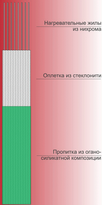 Строение ЭНГЛУ-400