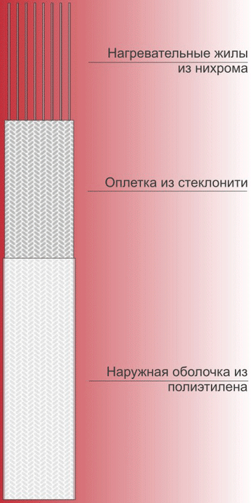Строение ЭНГЛ-2