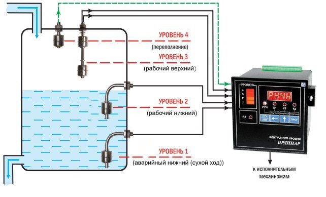 система контроля уровня воды в баке