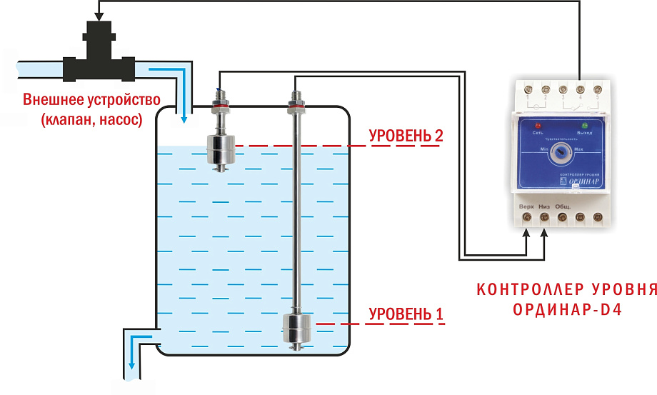 система контроля уровня воды в баке