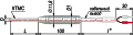 дТП184
